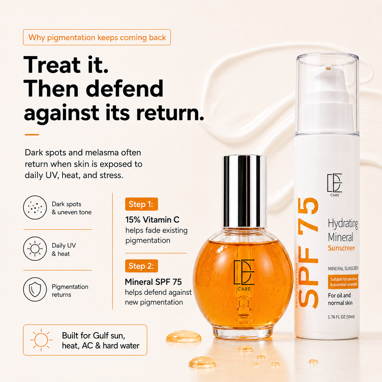 DECare™ Daily Defence Duo